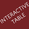 View an interactive table with Walker students' opinions on the practice. 